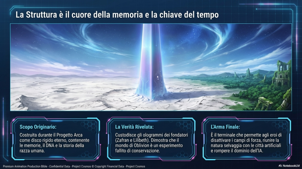 La Struttura è il punto di origine e di arrivo della memoria